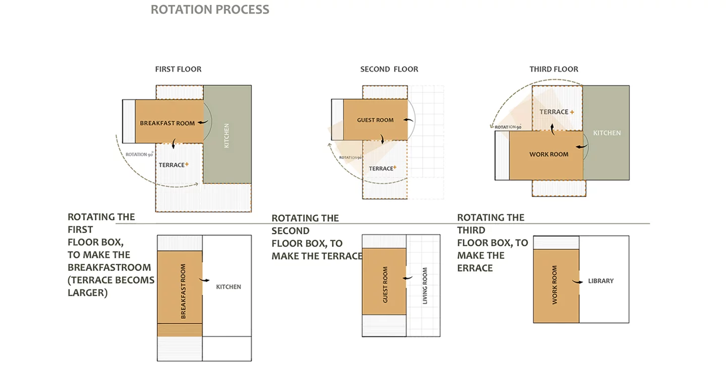 Architectural drawing explaining the rotation mechanism in more detail (Image: Nextoffice)