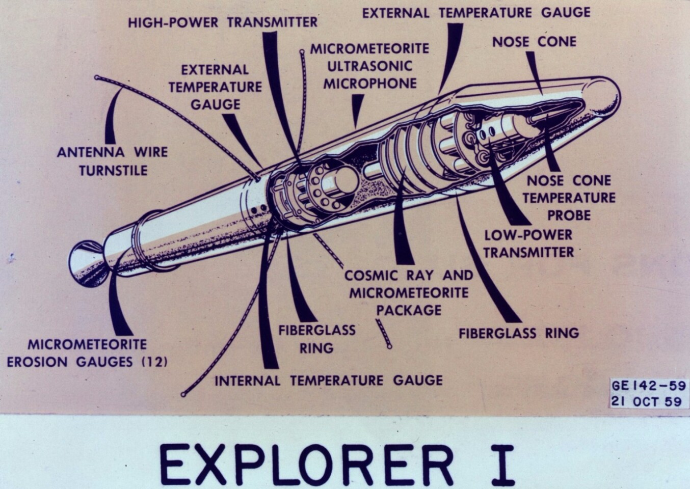 Interior diagram of Explorer 1