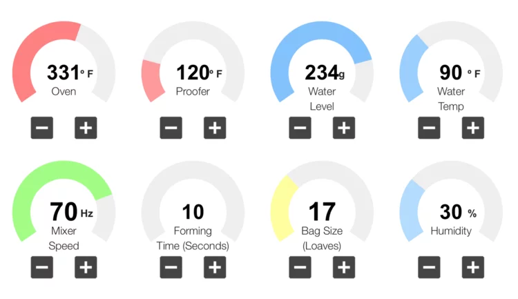 The BreadBot can be programmed for different kinds of bread