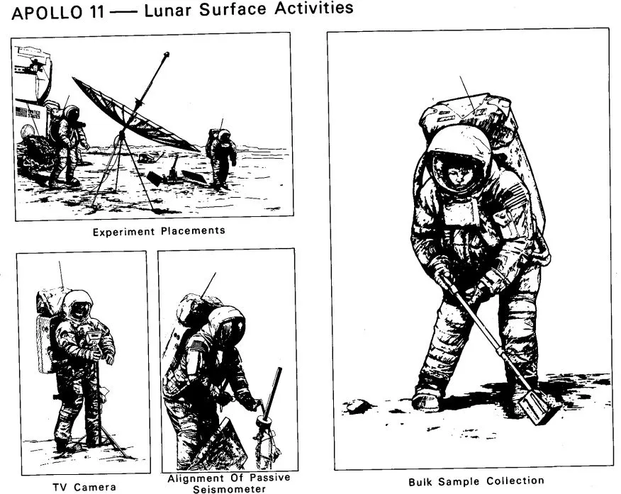 Surface activities, including sample collection