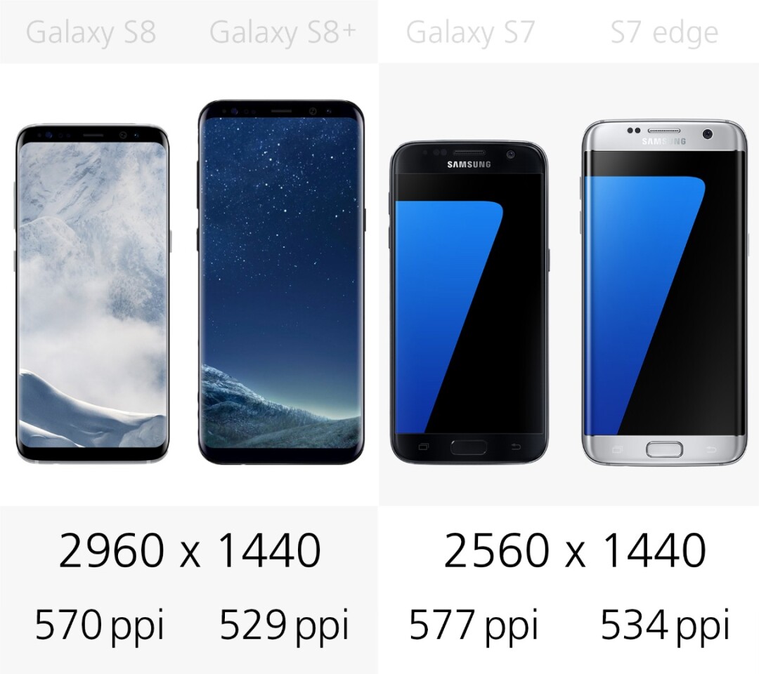 Display resolution