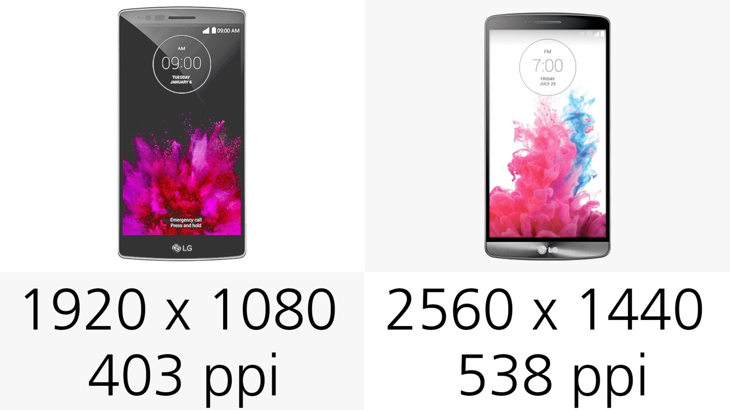 Display (resolution)