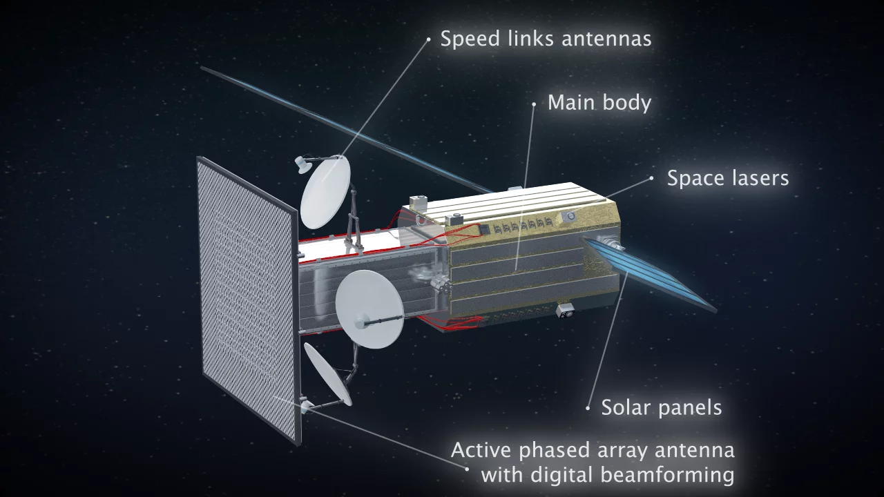 Diagram for one of the 135 estimated Yaliny satellites needed for full coverage across the earth