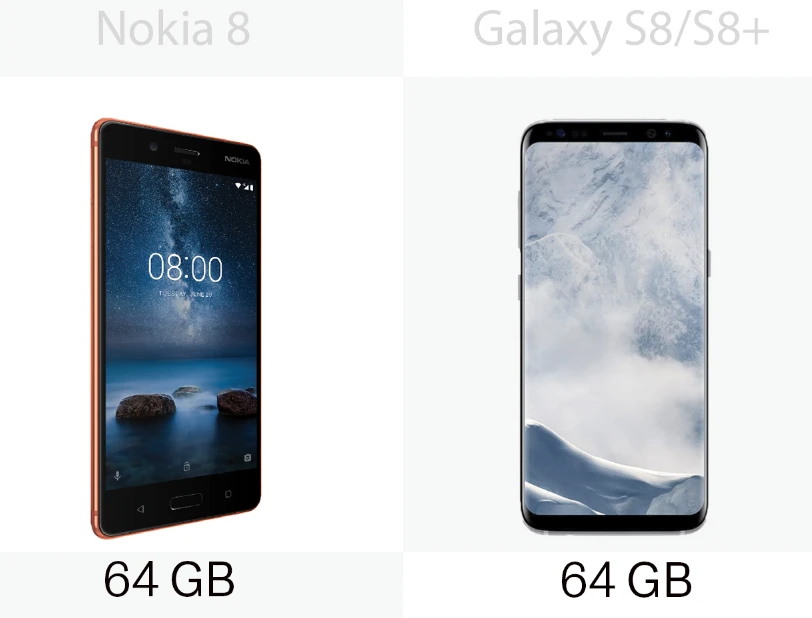 Storage space for the Nokia 8 and the Samsung Galaxy S8/S8+