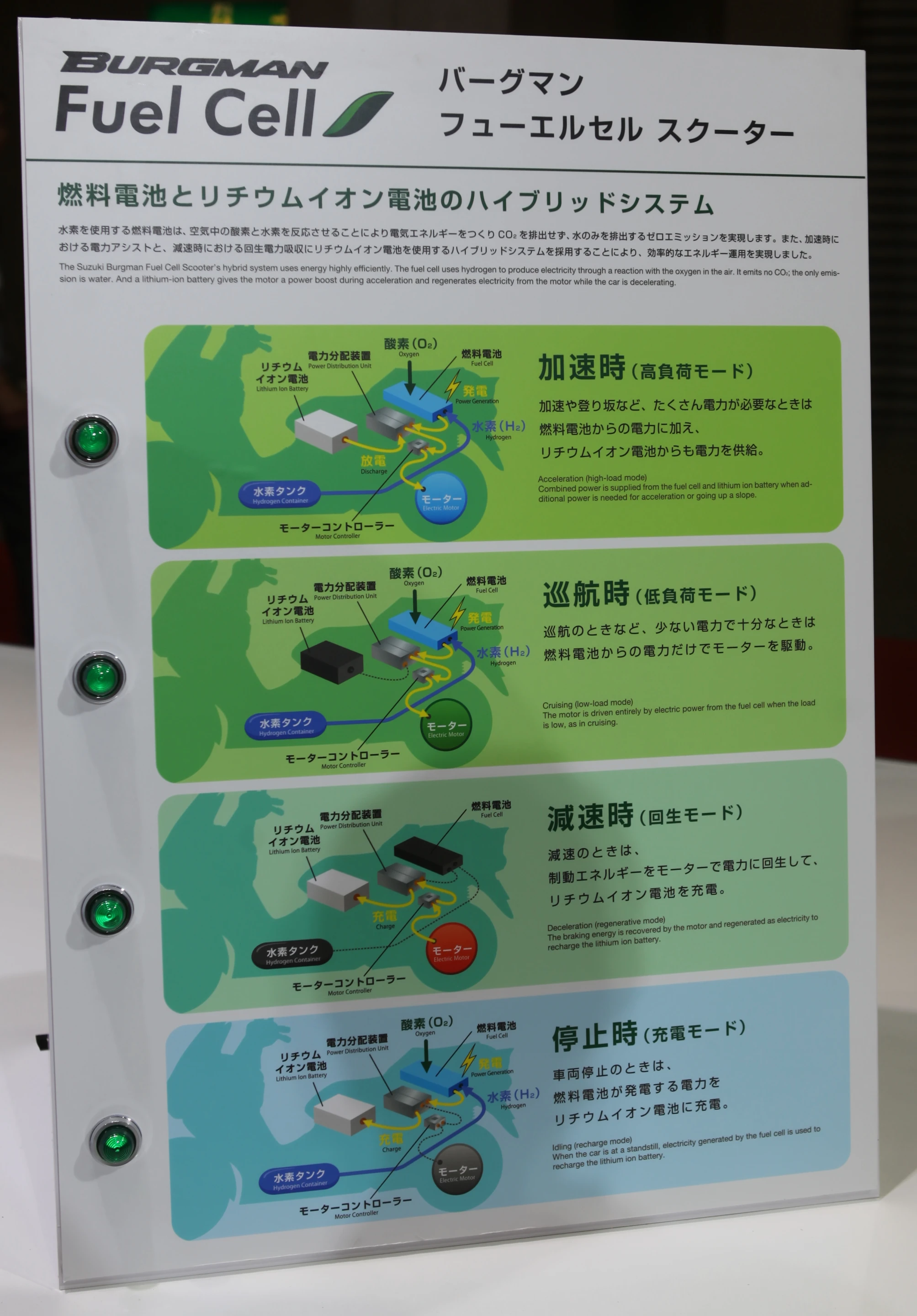 Diagram of Suzuki Burgman Fuel Cell Scooter
