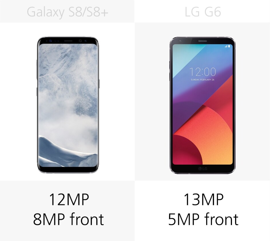 Camera megapixels