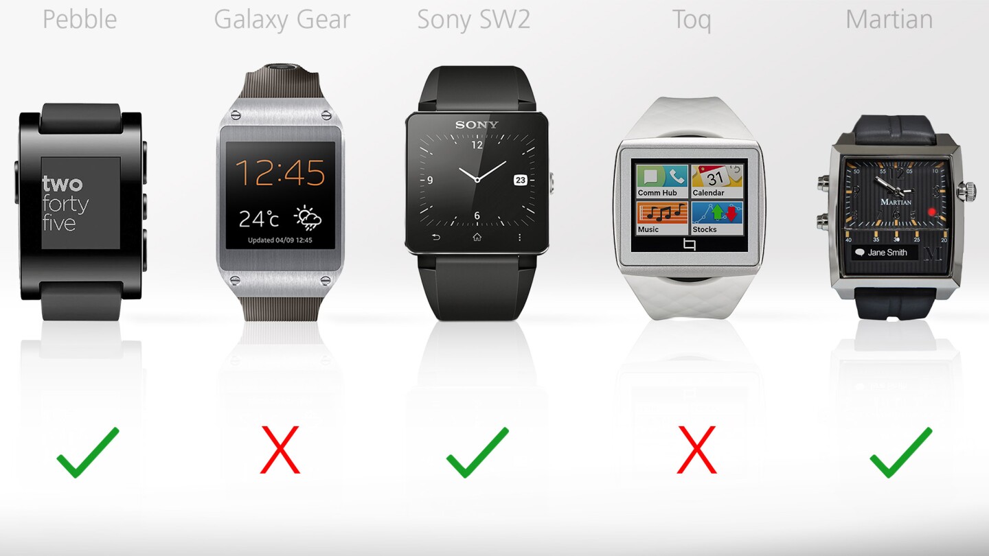 Three of the five watches let you swap in any standard 22 mm watch band