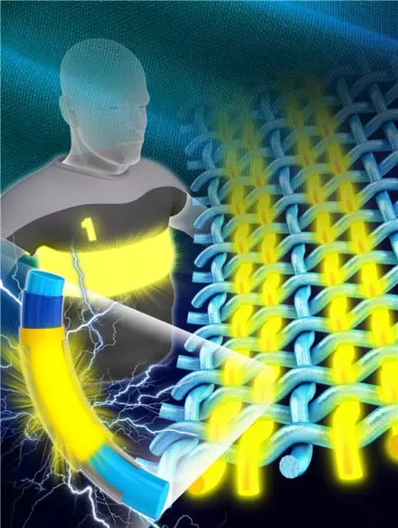 Researchers create soft, weavable LED fibers for truly flexible ...