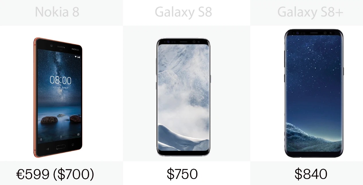 Full retail price for the Nokia 8 and the Samsung Galaxy S8 and S8+