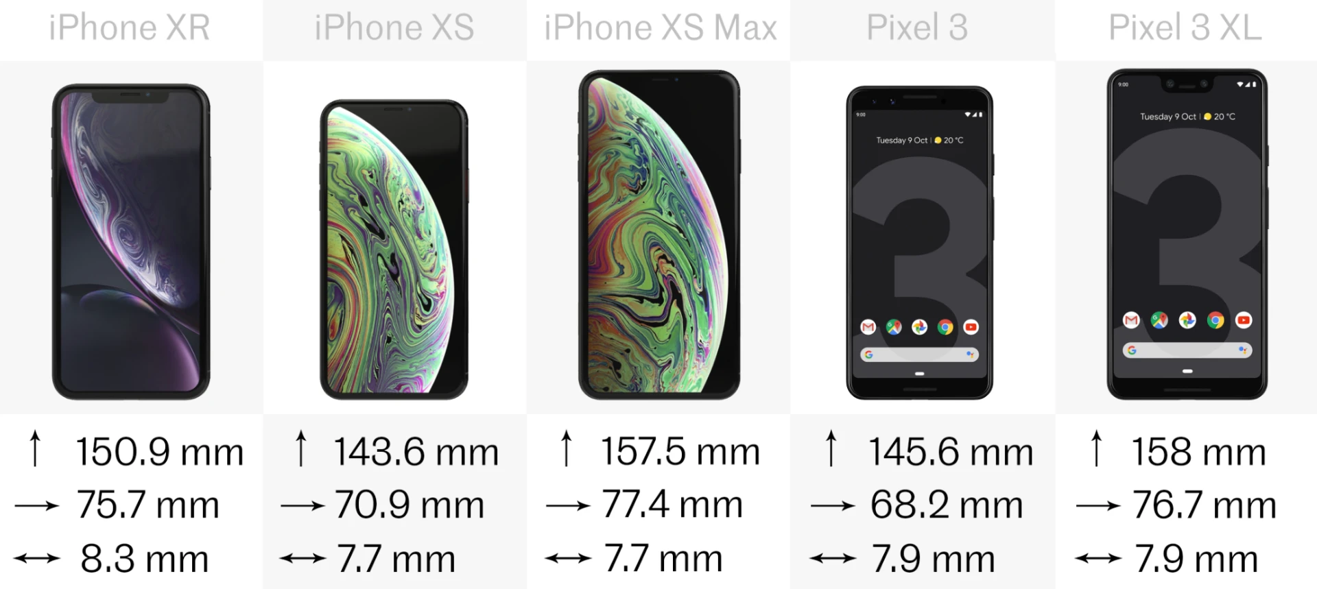 Size