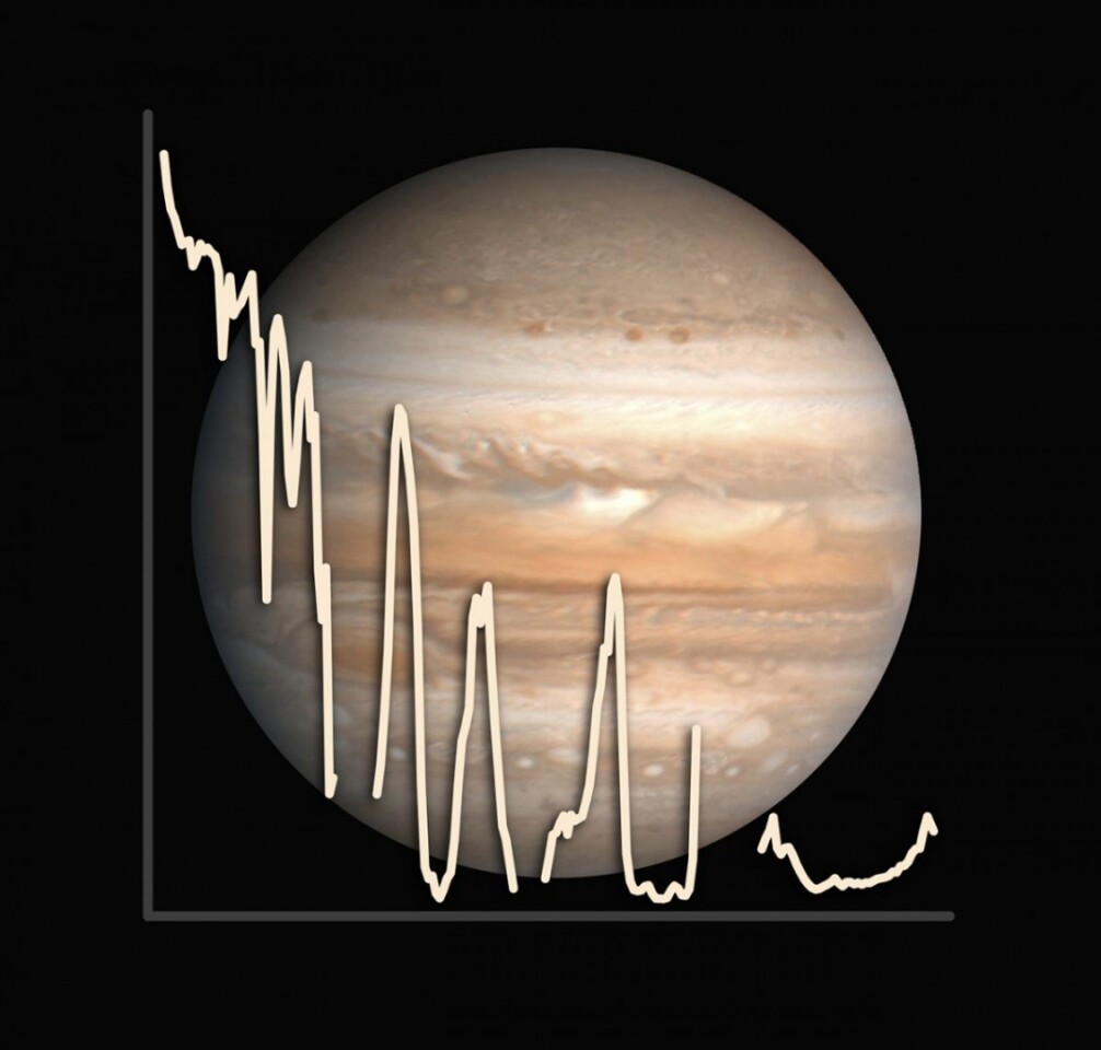 Image of Jupiter overlaid with its albedo