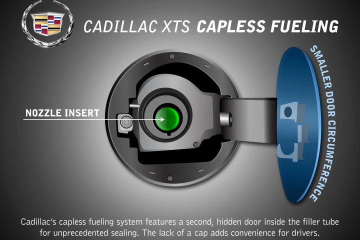 The capless fuel system is another small convenience that Cadillac brings to the 2013 XTS (Photo: General Motors)