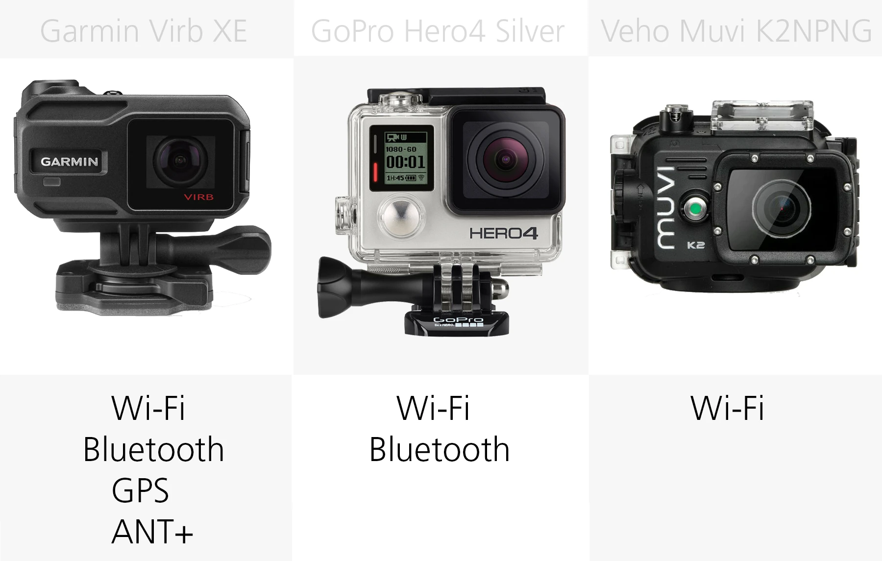 Wireless (Garmin Virb XE, GoPro Hero4 Silver, Veho Muvi K2 NPNG)