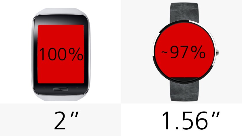 Display size