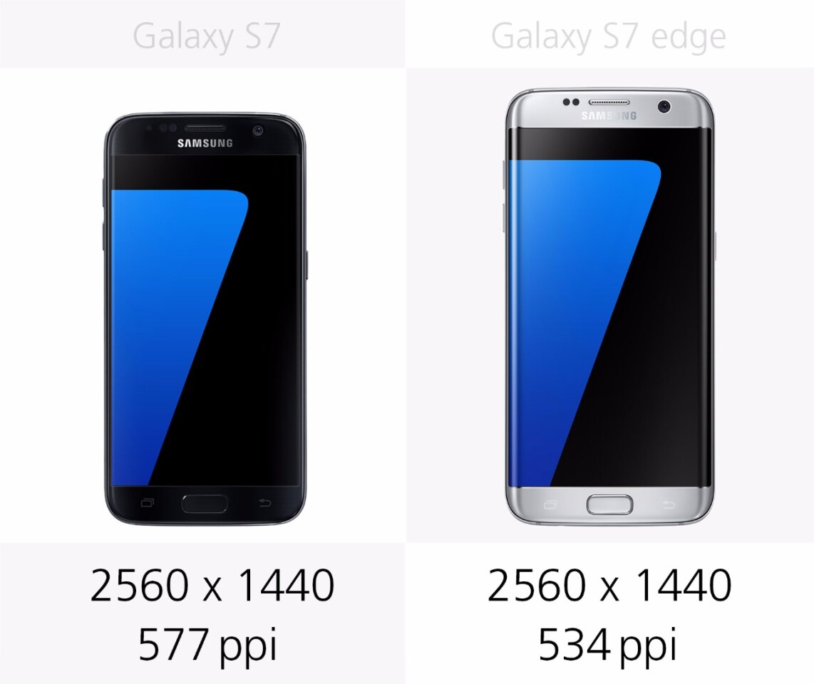 Display resolution