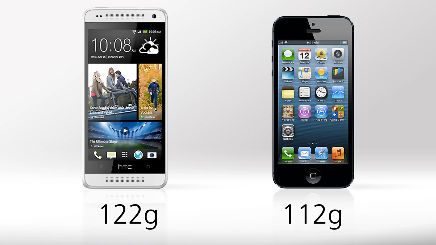The One mini, despite being a little bigger, isn't much heavier than the featherweight iPhone 5