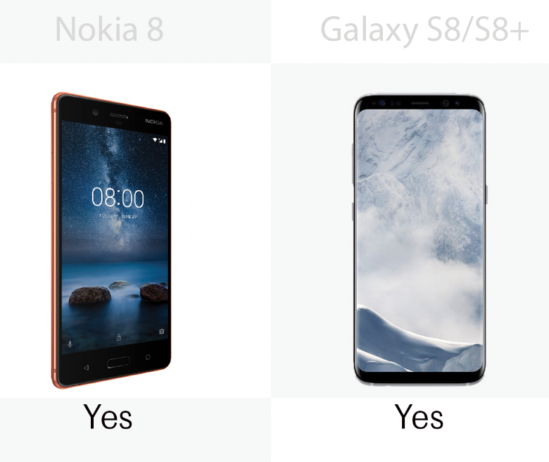 Both the Nokia 8 and the Samsung Galaxy S8/S8+ have Optical Image Stabilization