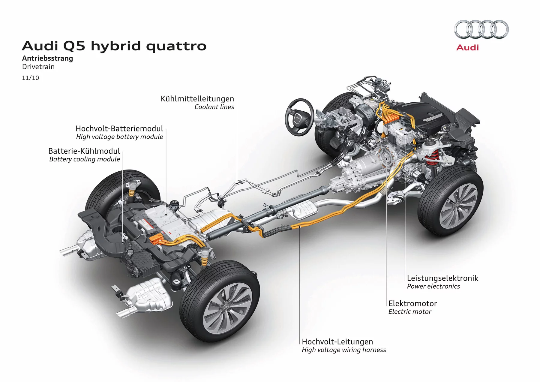 The Audi Q5 hybrid quattro's drivetrain