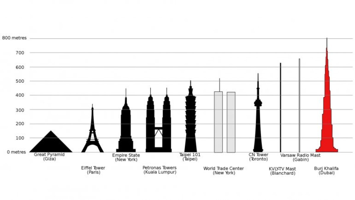 World S Tallest Building Opens With A New Name Burj Khalifa