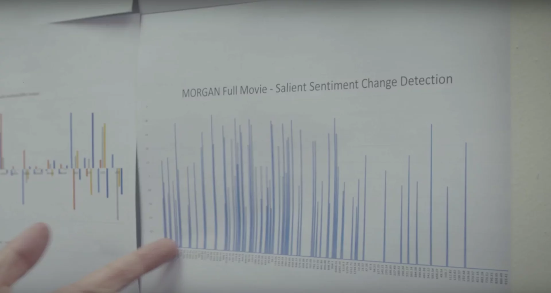 A graph highlighting the moments of interest Watson selected after processing the entire feature length film.