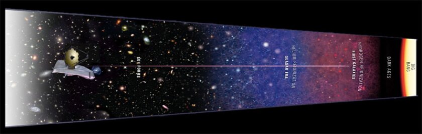 The JWST will look further back in time than any previous telescope (Image: NASA)