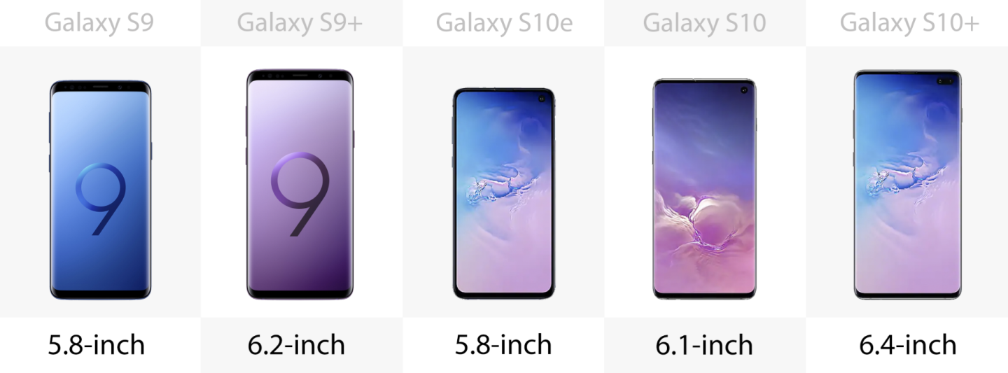 Display size