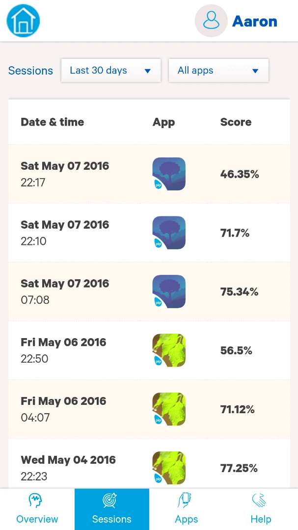 See your use of each app compares to one another