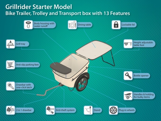 The Grillrider Starter lacks features like the cooler, stove and electrical accessories