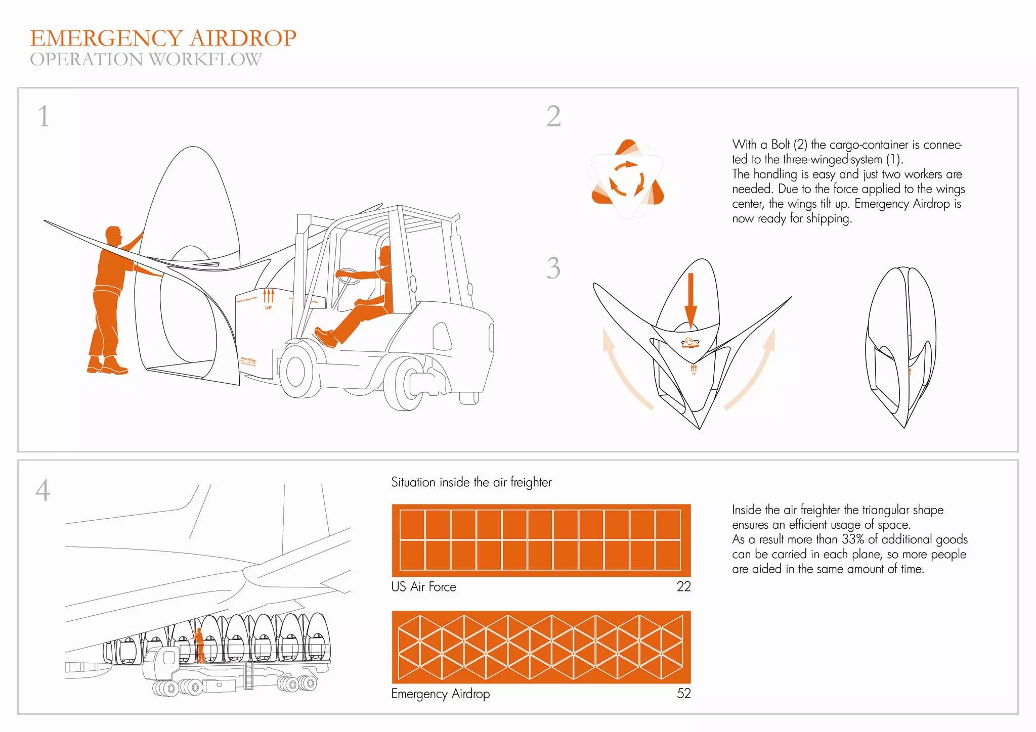 The Emergency Airdrop
