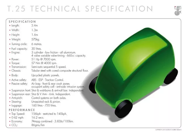 Specs for the T.25