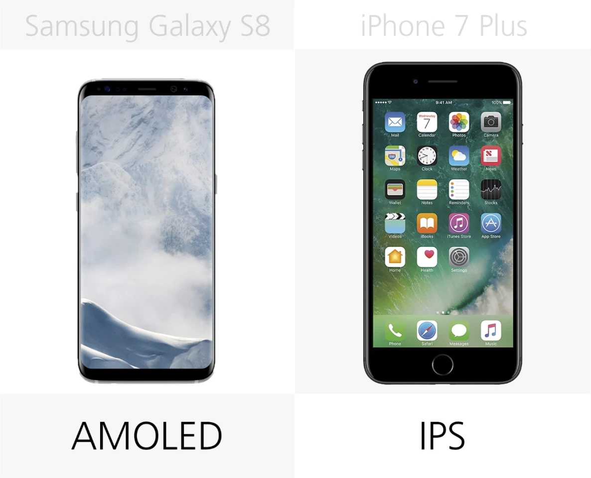 Display type