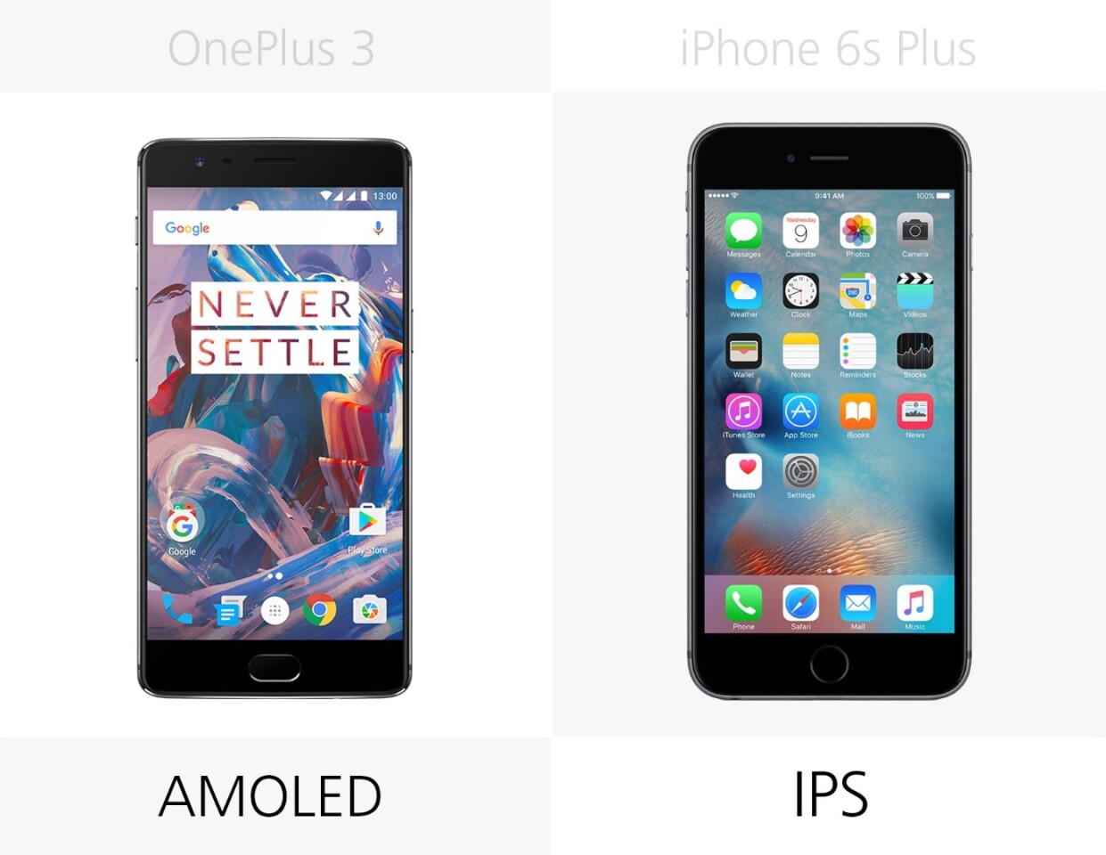 Display type
