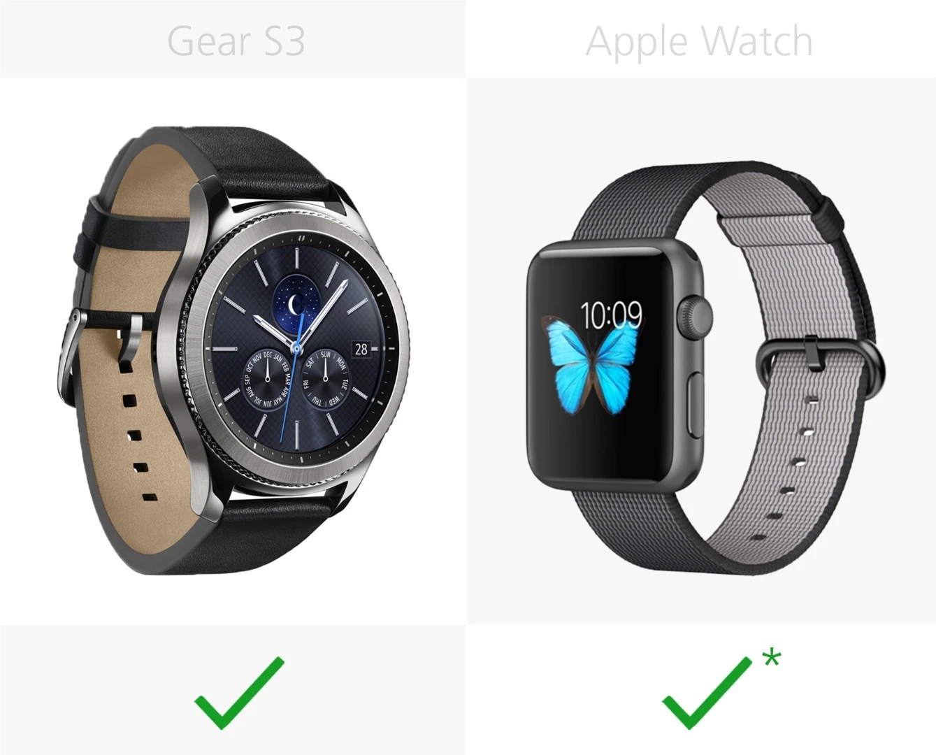 Interchangeable bands