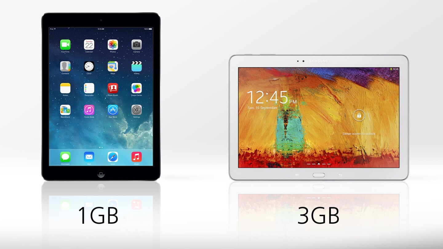 Though the Note triples the iPad Air's RAM, we don't think this is a reason to balk at the iPad
