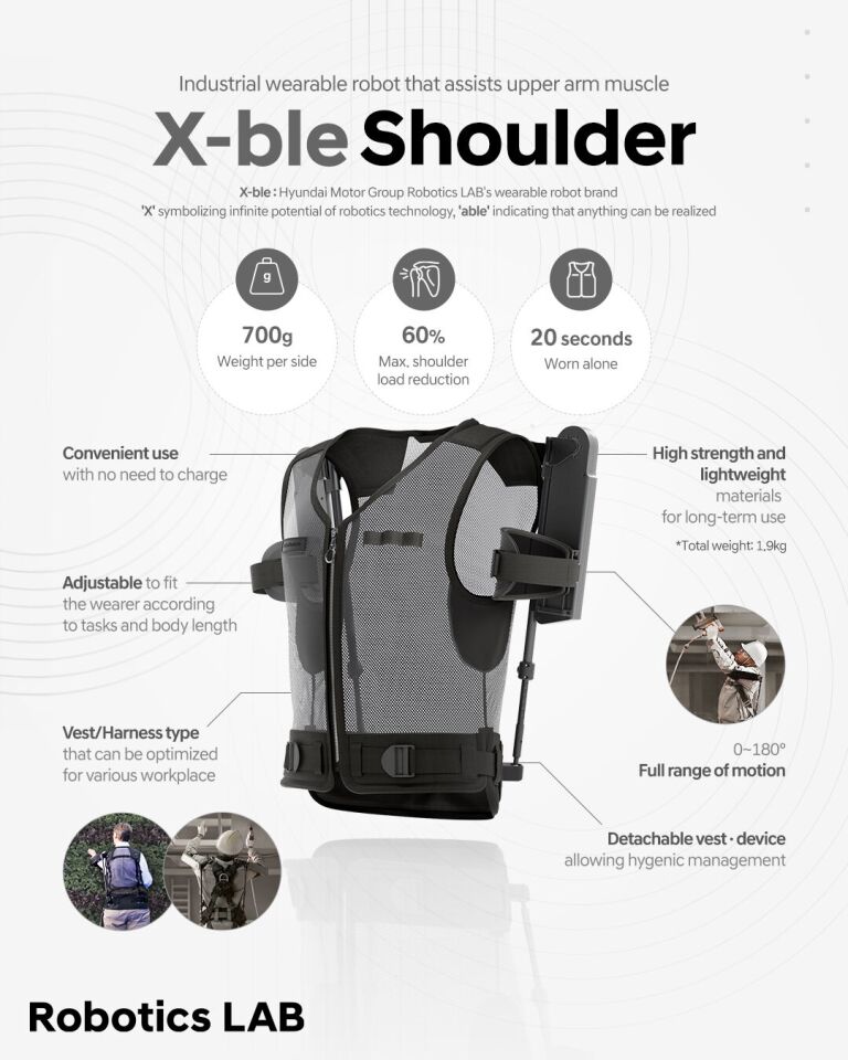 A full breakdown of the X-ble Shoulder
