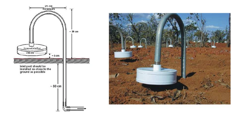 Inlet ports of noise reducing pipe array at infrasound station IS07, Warramunga, Australia