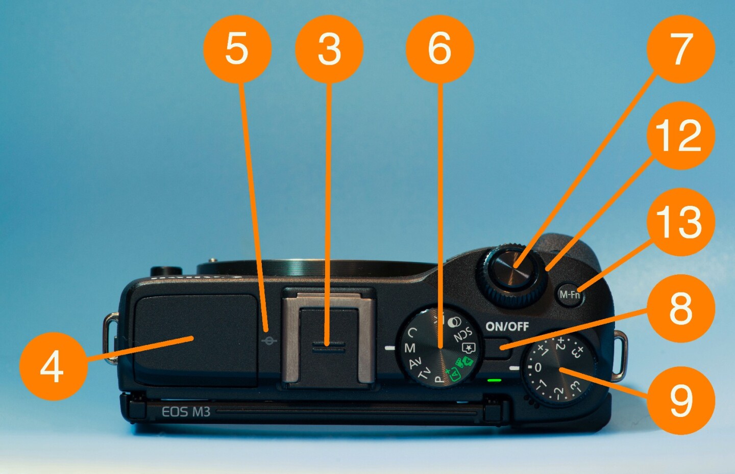 What does what on the top of a mirrorless camera