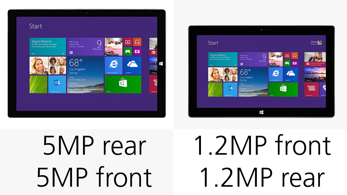 Both cameras get an upgrade in the new model