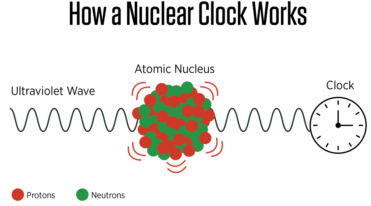 World's First Nuclear Clock May Outperform Atomic Clocks ?url=http%3A%2F%2Fnewatlas Brightspot.s3.amazonaws.com%2Fbf%2F44%2Fad72306a46779e486320dd69322a%2Fnuclear Clock Diagram