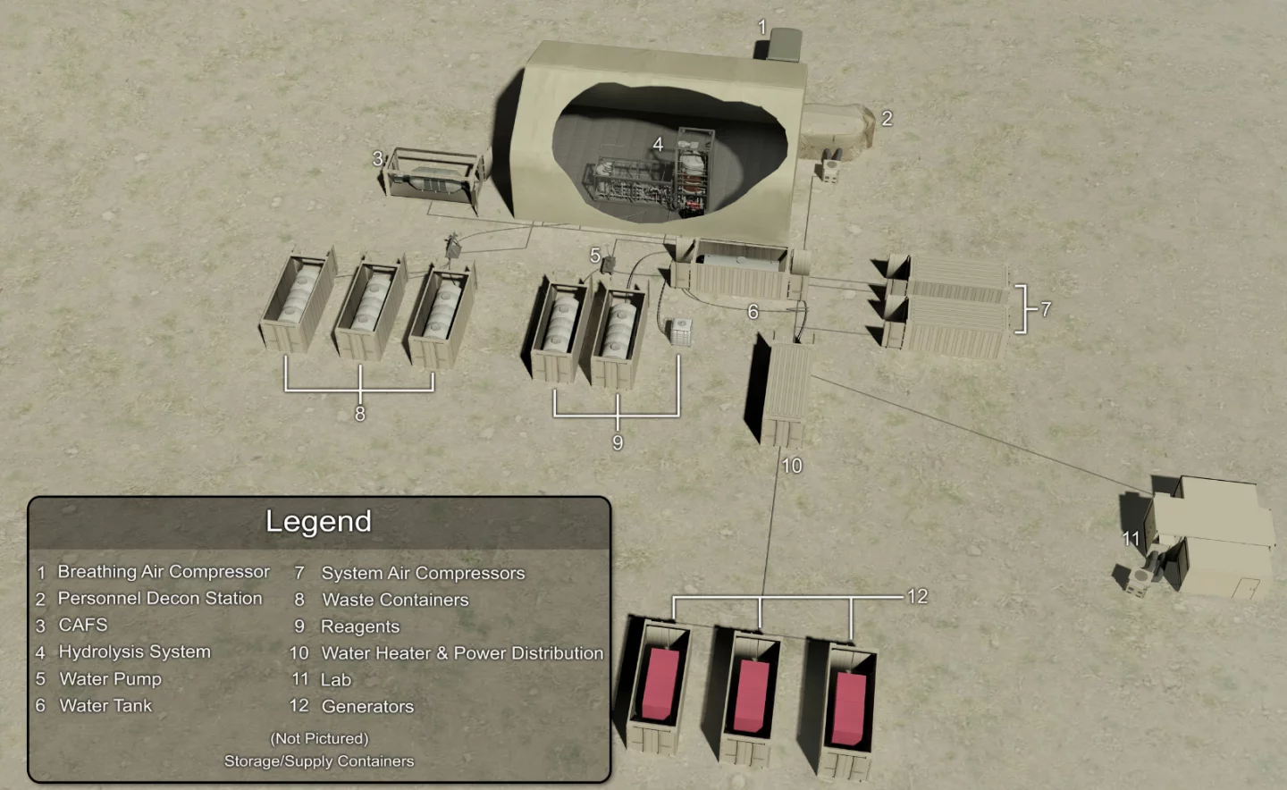 Layout of the FDHS with a legend outlining the components of the system