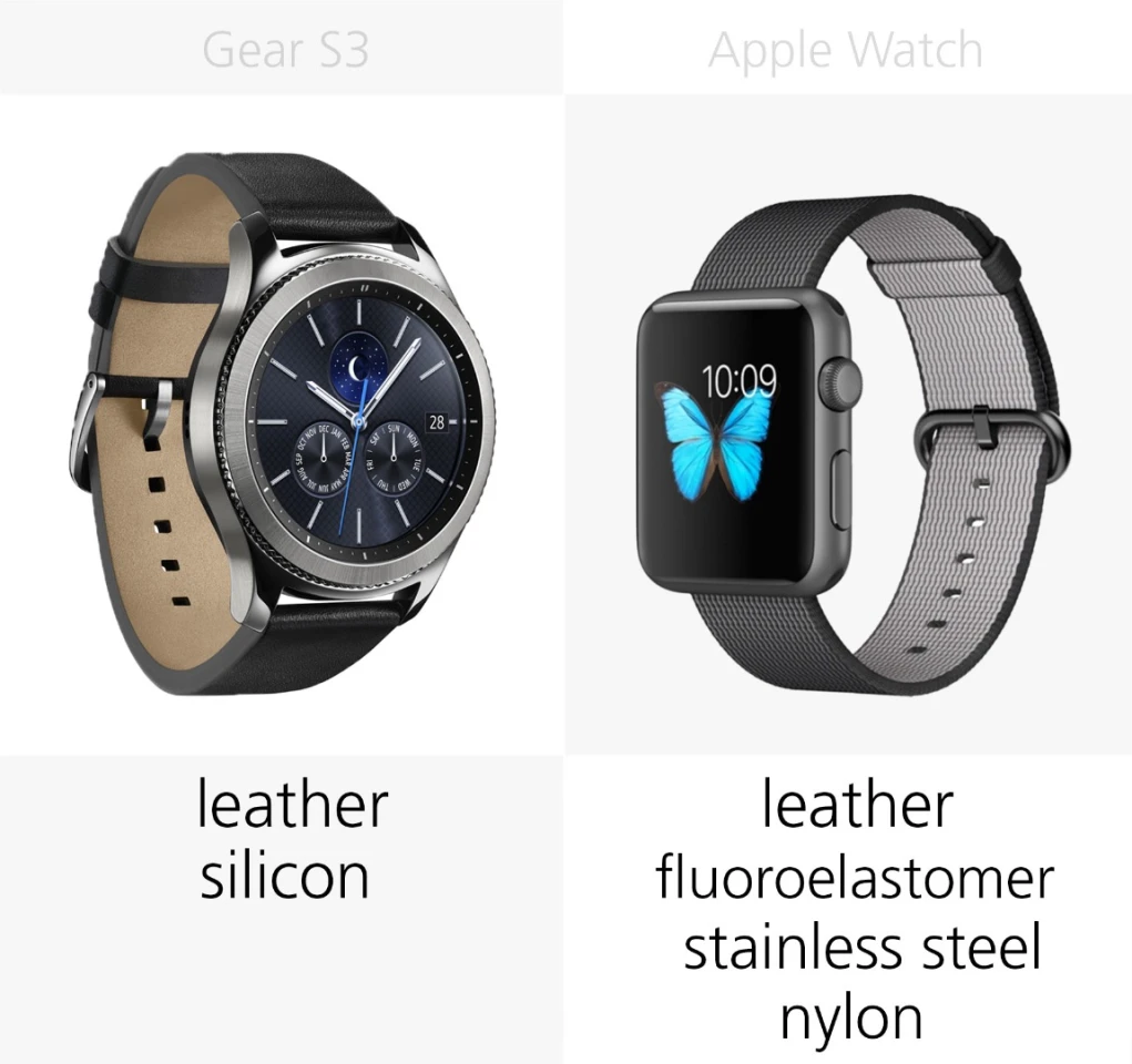 Band options