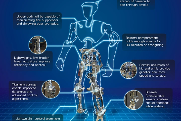 SAFFiR, the Shipboard Autonomous Firefighting Robot, is being developed to help put out fires on naval vessels