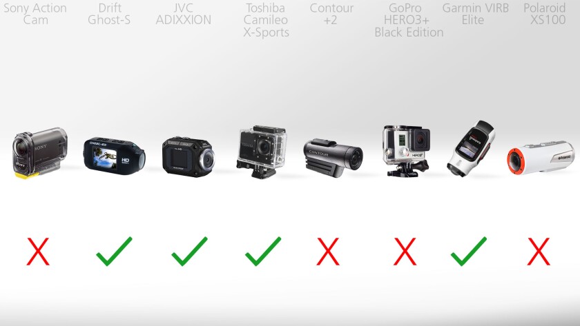 Actioncam LCD viewfinder comparison