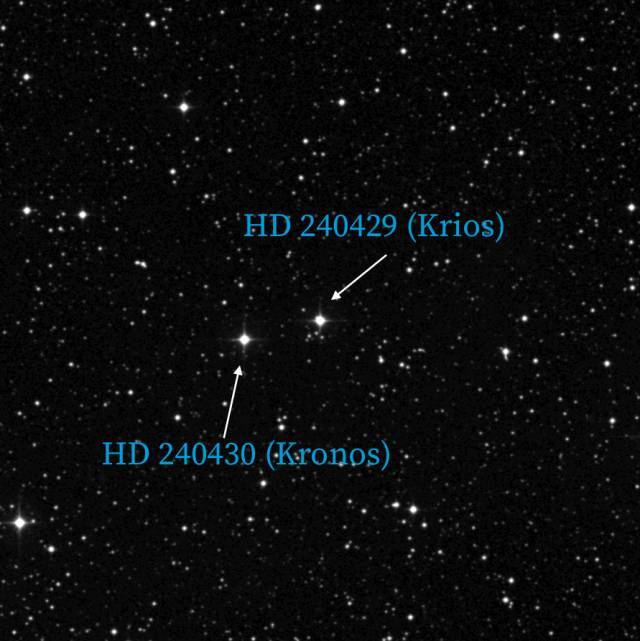 The positions of Kronos and its binary partner, Krios