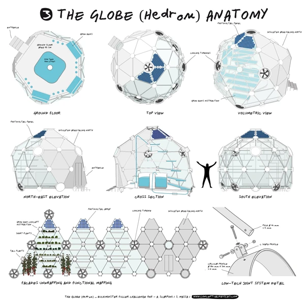 Anatomy of a Globe