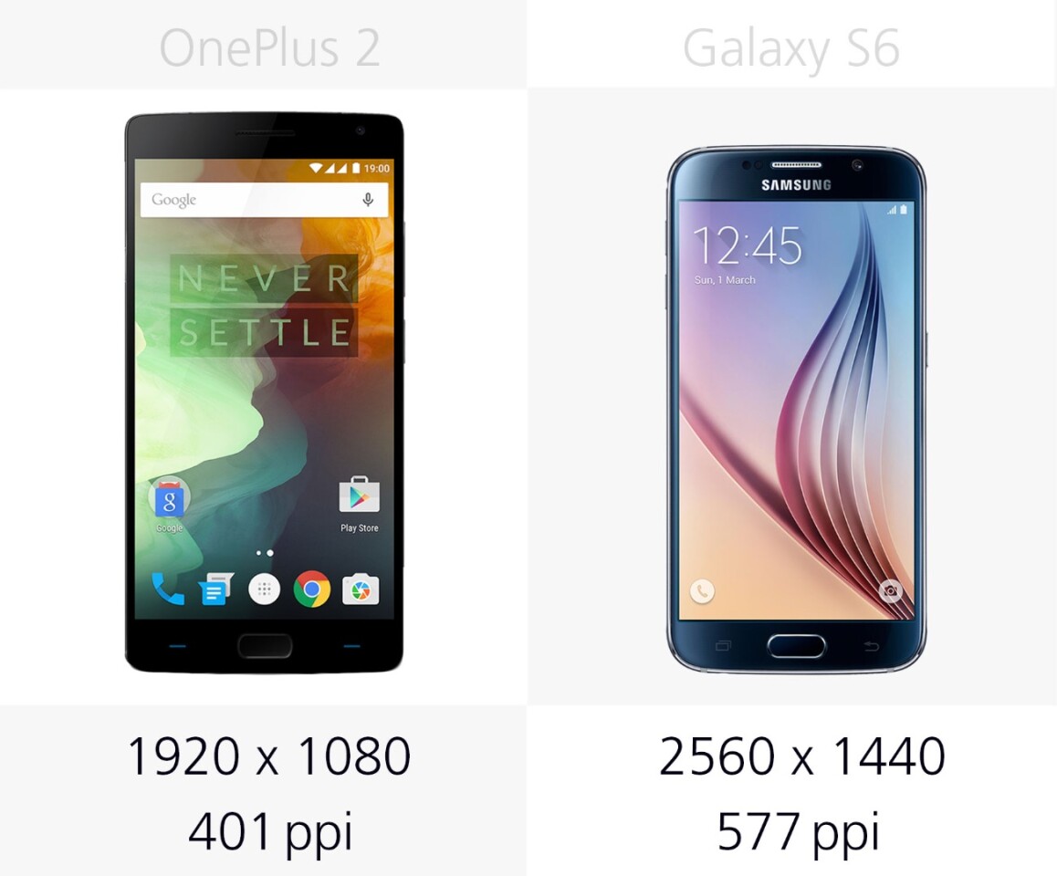 Display resolution