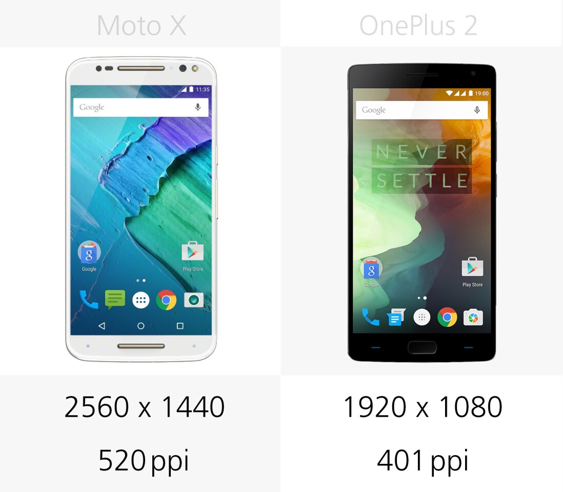 Display resolution