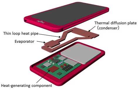 The loop heat pipe, as integrated into a smartphone (Image: Fujitsu)