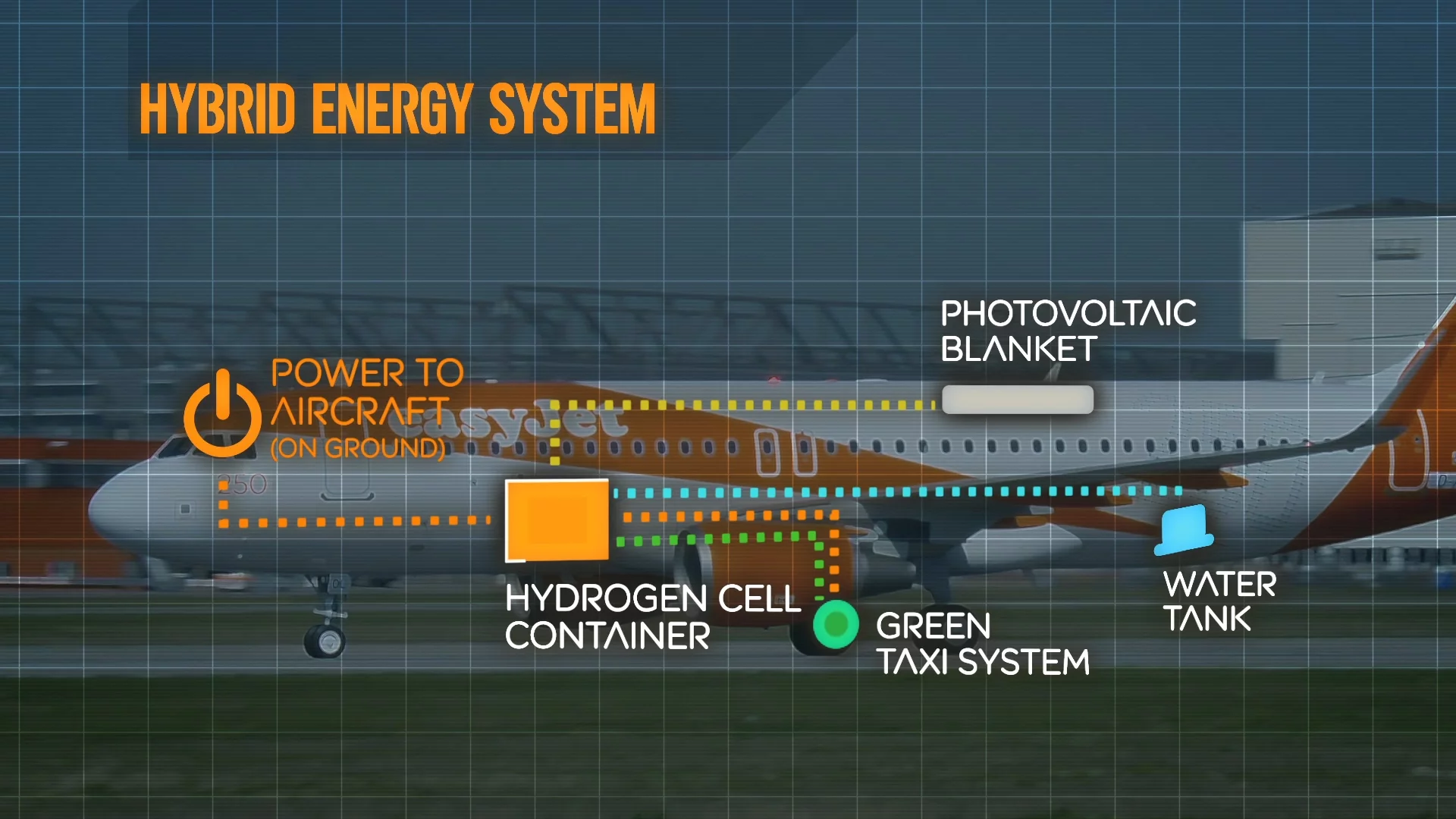 A hydrogen fuel cell charges batteries in the aircraft, using energy captured by the plane when braking