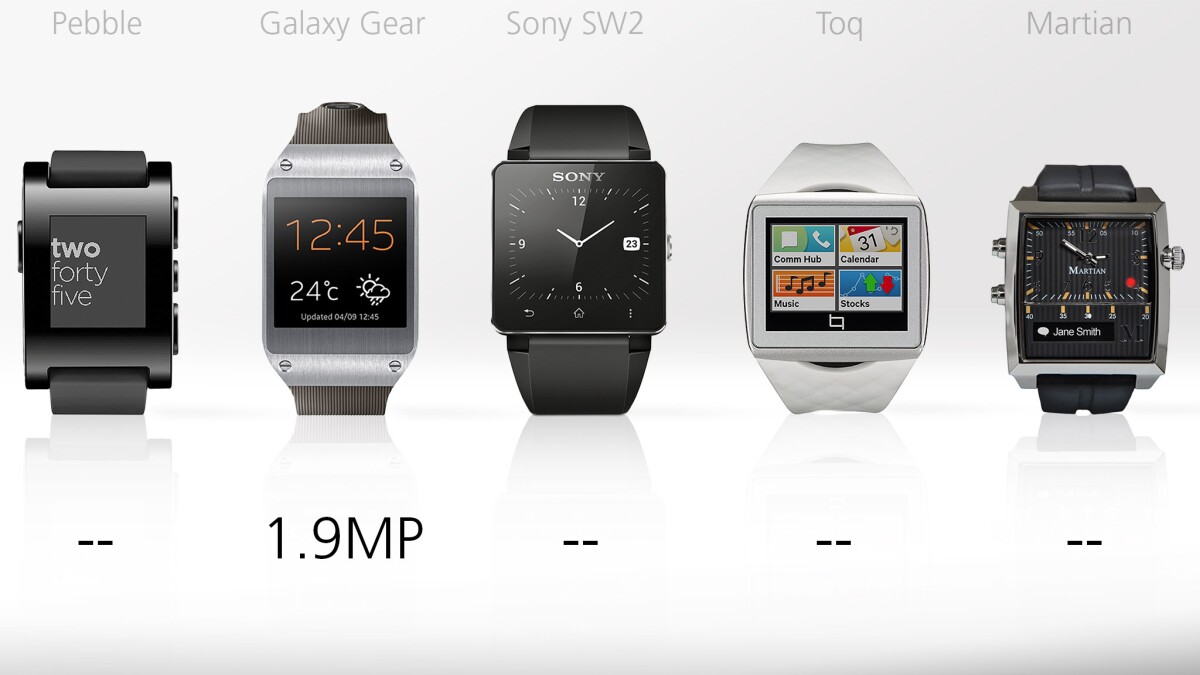 Only the Galaxy Gear has a camera (on its band)